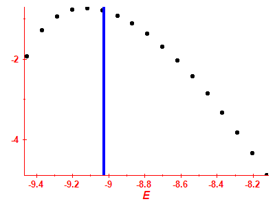 Strength function log